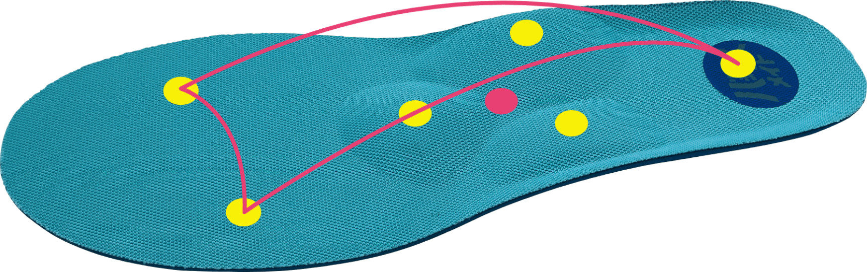 バランスメイトの3つの突起