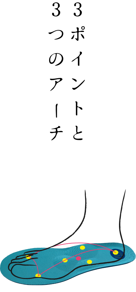 3つのポイントと3つのアーチ
