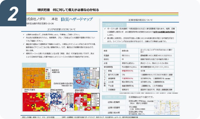 各拠点のハザードマップ作成のイメージ