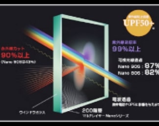 コンストラクション製品