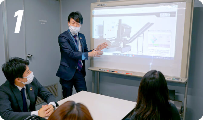 環境製品の拡販・提案活動のイメージ